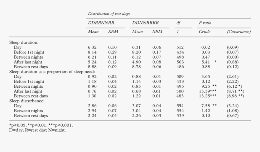 Amino Acids Composition Bacteria, HD Png Download