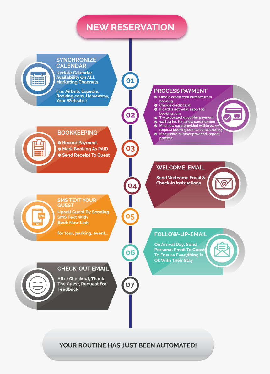 Airbnb Expedia Homeaway Booking, HD Png Download