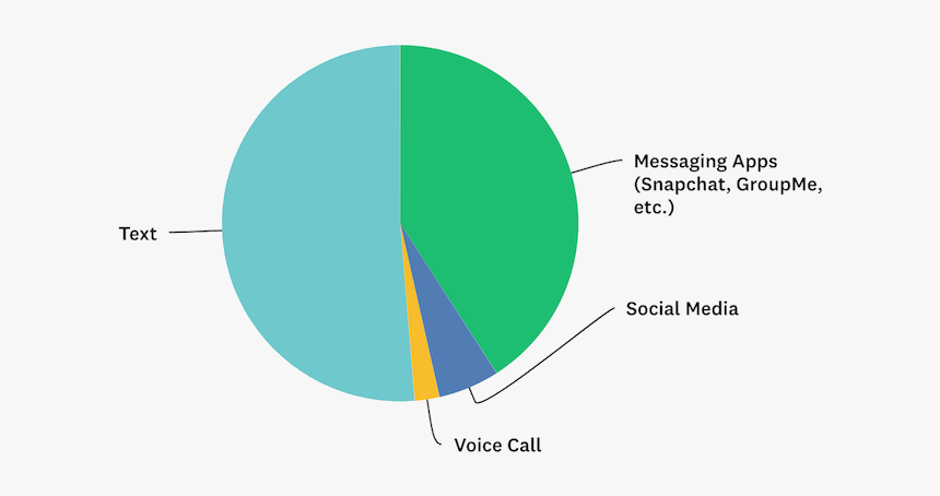 Diagram, HD Png Download