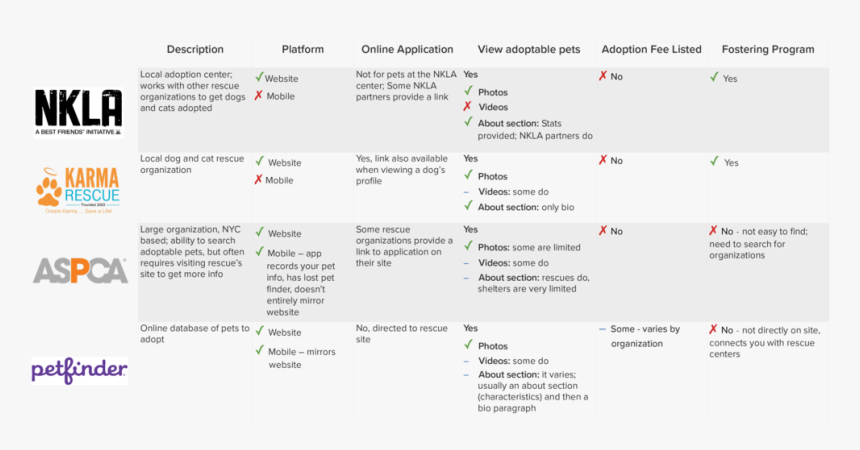 Compeitive Analysis - Karma Rescue, HD Png Download