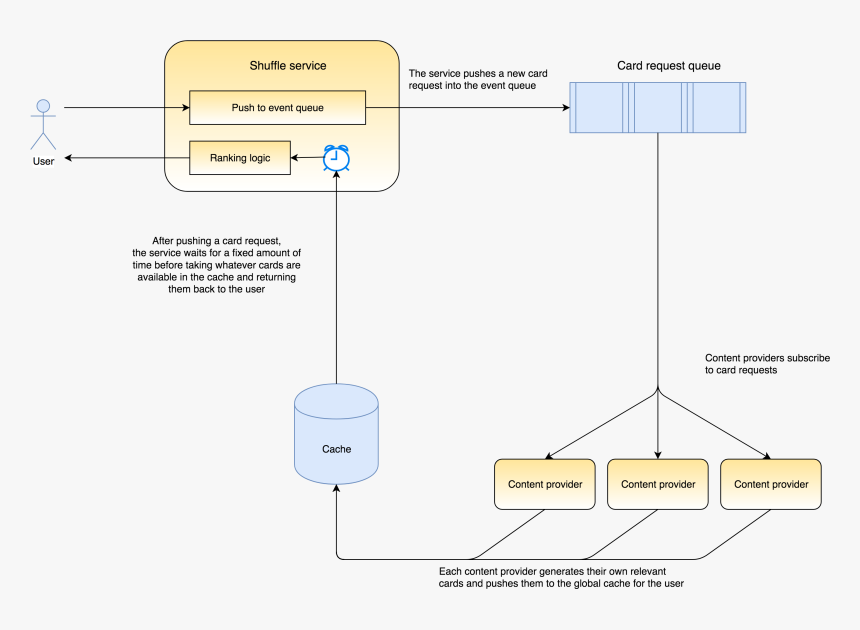 Screenshot, HD Png Download