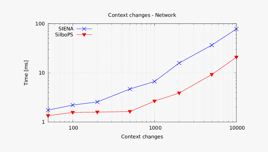Diagram, HD Png Download
