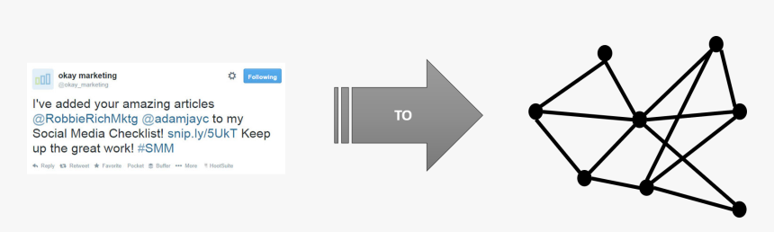 Sign, HD Png Download