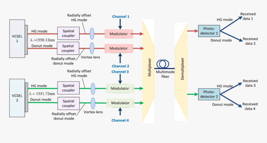 Diagram, HD Png Download