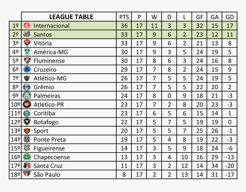 Sones Vs Decibels Chart, HD Png Download