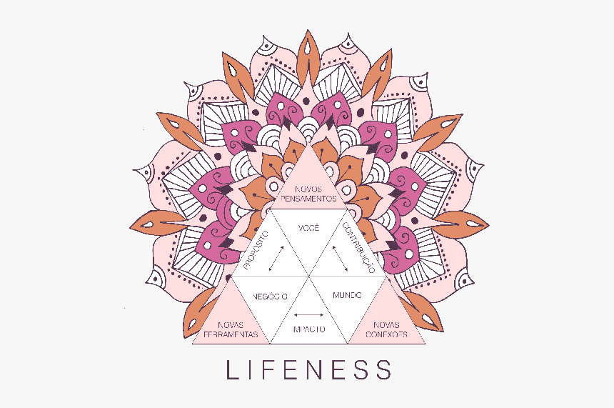 Floral Design, HD Png Download