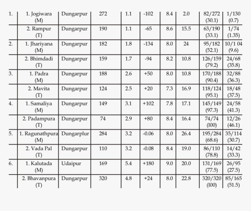Lipid Profile, HD Png Download