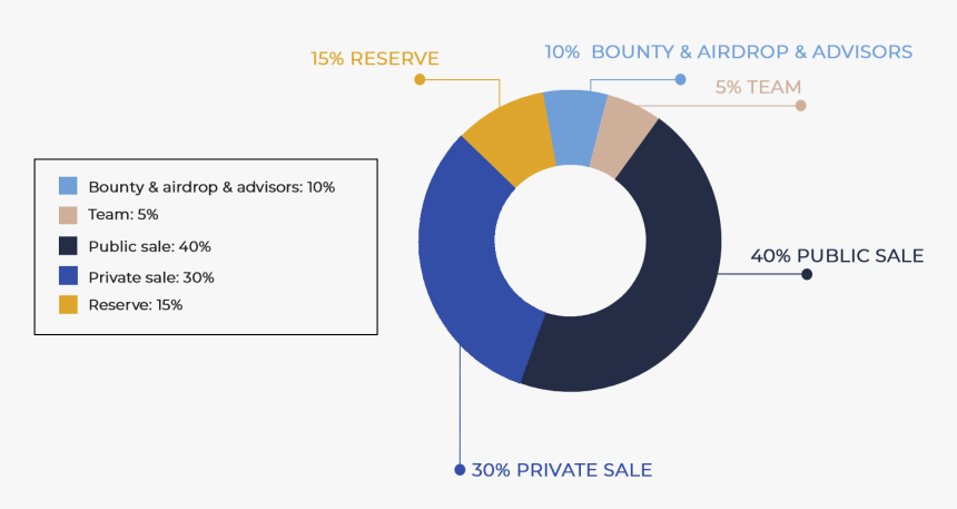 Circle, HD Png Download