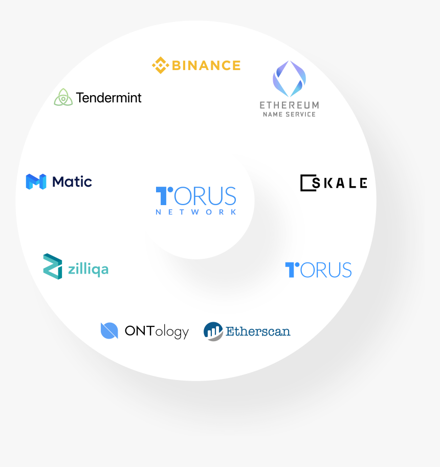 Circle, HD Png Download