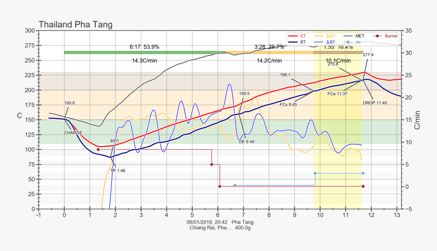 Plot, HD Png Download
