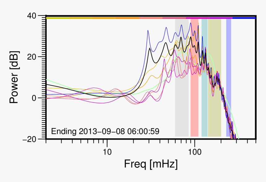 Diagram, HD Png Download