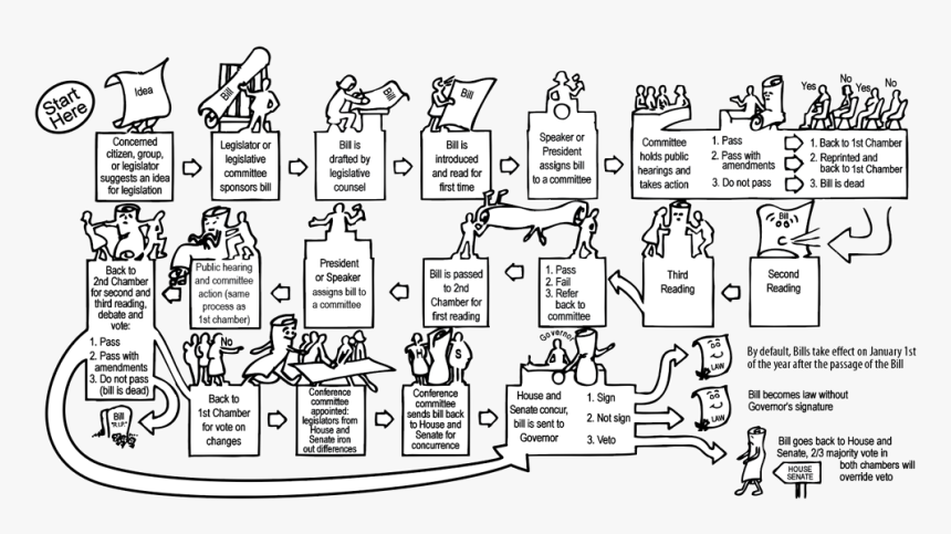 Idea Becomes A Law, HD Png Download