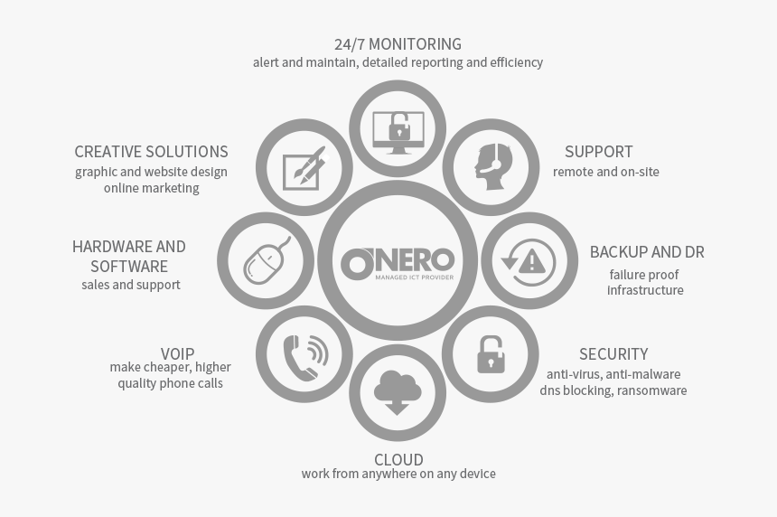 Circles Msp , Png Download - Motivation Infographic, Transparent Png