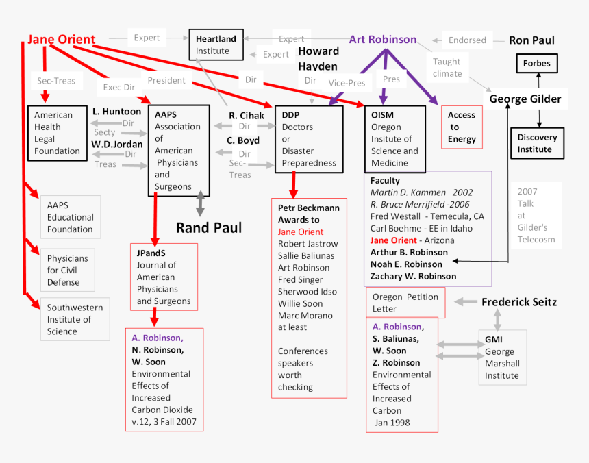 Diagram, HD Png Download
