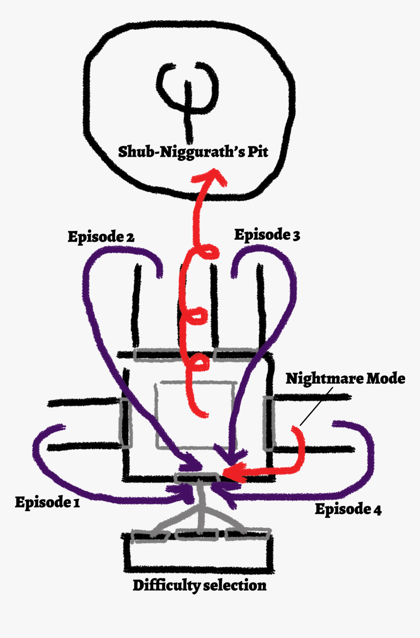 Diagram, HD Png Download