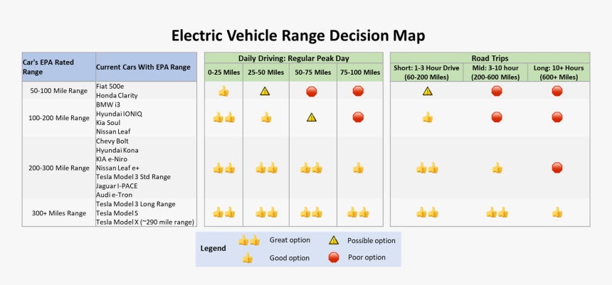 Chargers Bolt Png, Transparent Png