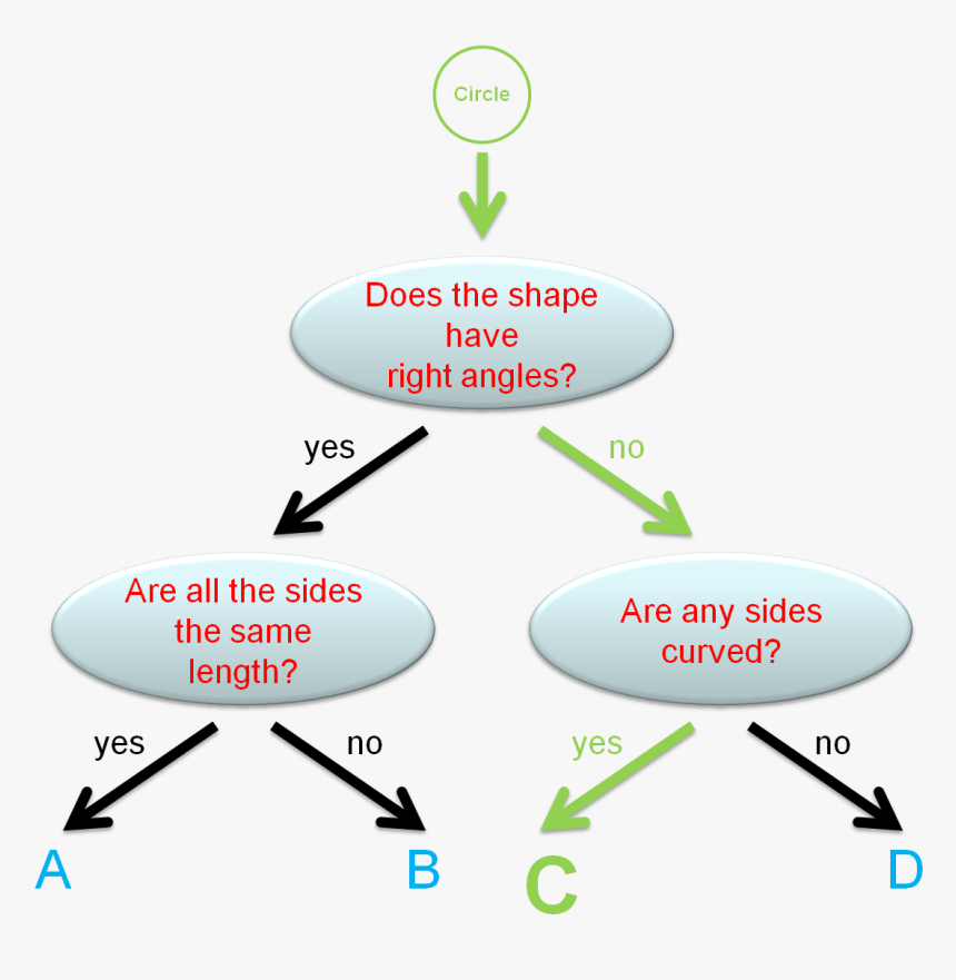 Tree 2d Png, Transparent Png