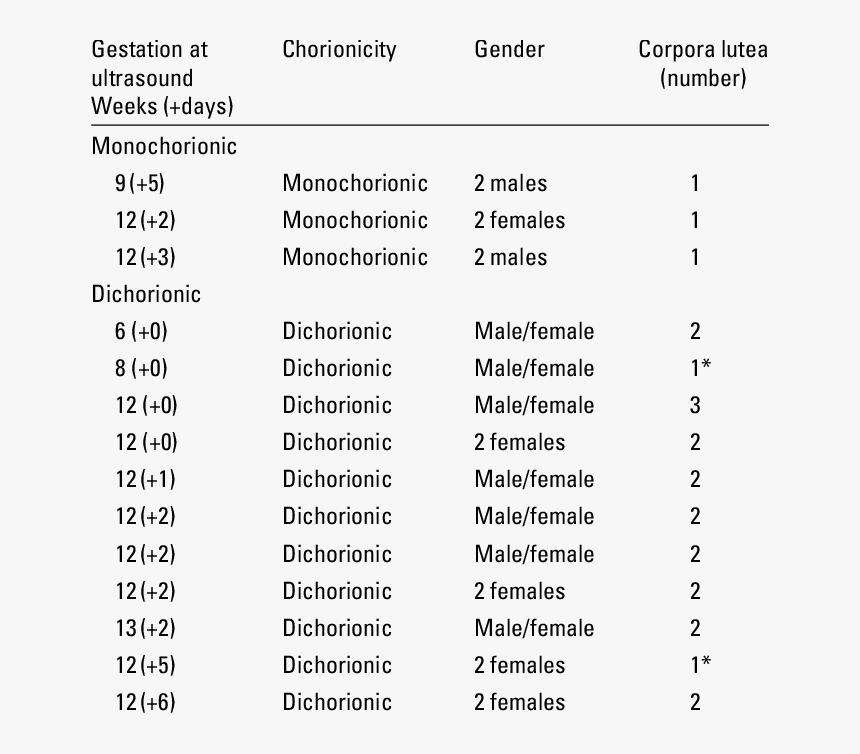 Number, HD Png Download