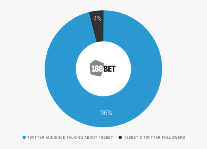1 - 188 Bet, HD Png Download