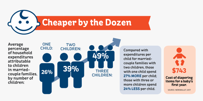 Graphic Design, HD Png Download