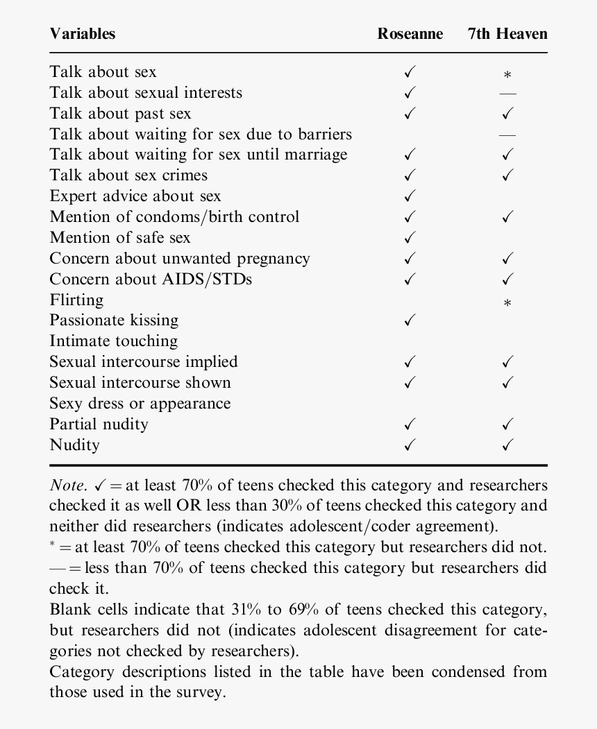 Screenshot, HD Png Download