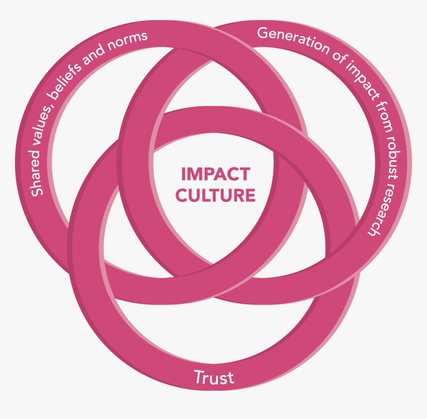 Circle, HD Png Download