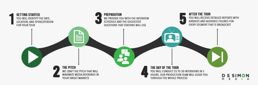 Diagram, HD Png Download