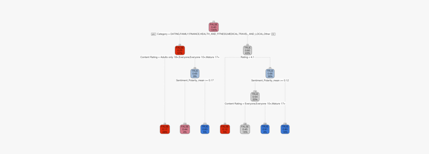Diagram, HD Png Download