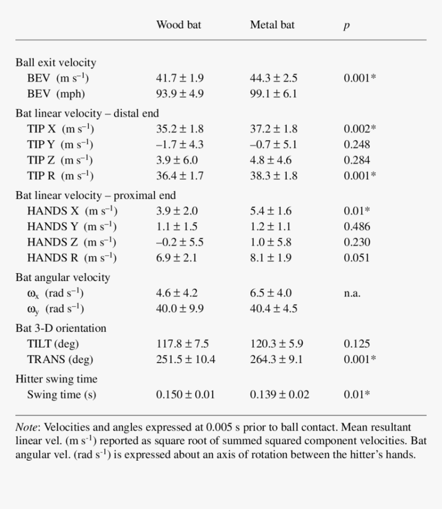 Autotrophs And Heterotrophs In Norway, HD Png Download