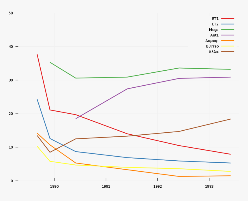 Greece Tv Viewings Early 90s - Plot, HD Png Download