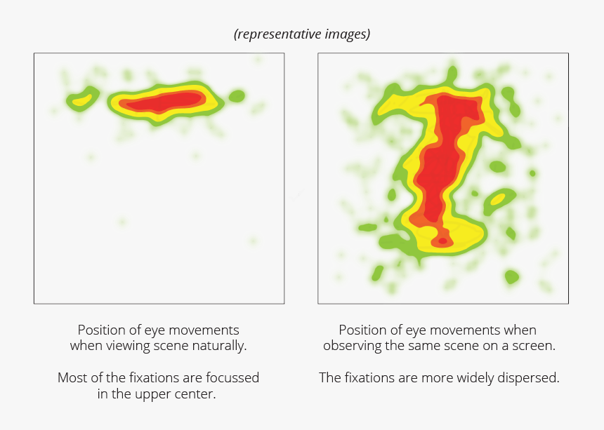 Vision Comparison Natural Lab - Illustration, HD Png Download