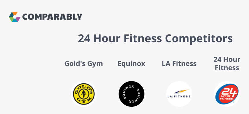 Golds Gym, HD Png Download