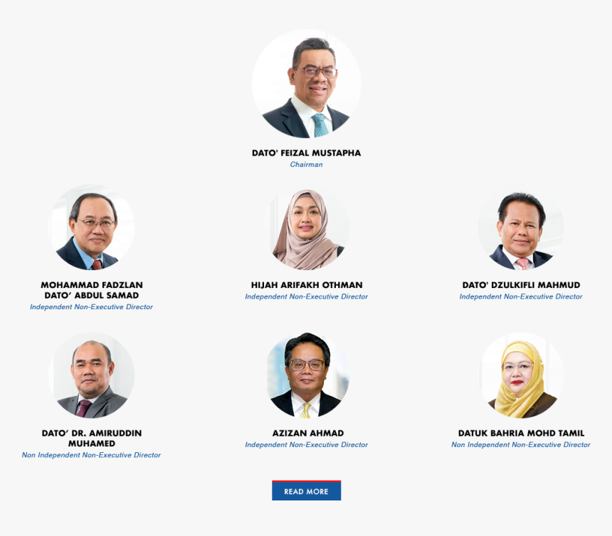 Dutaland Board Of Directors, HD Png Download