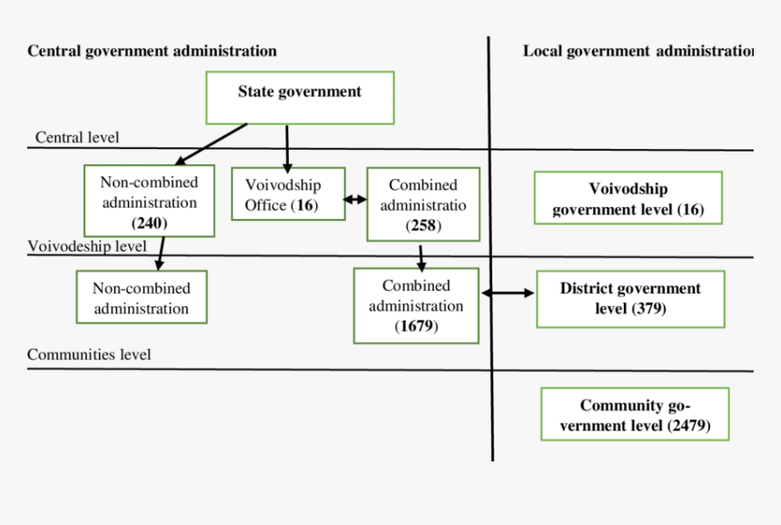 Diagram, HD Png Download
