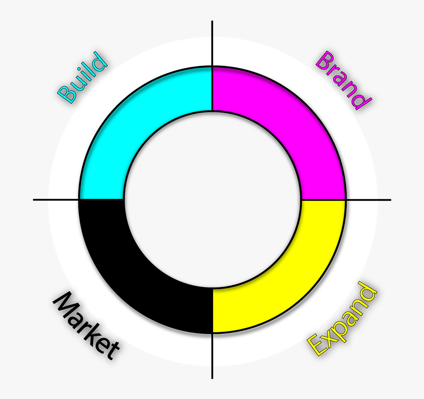 Circle, HD Png Download