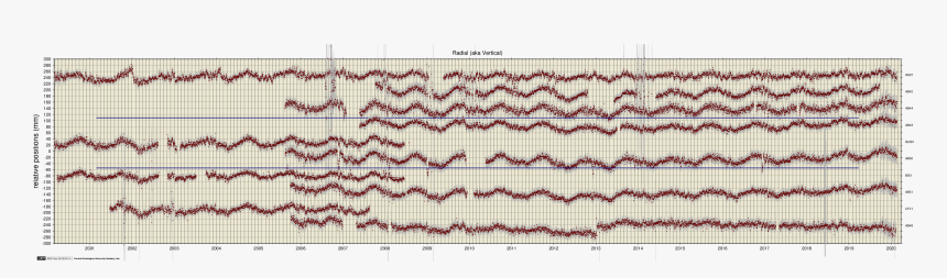 Ase Data - Plot, HD Png Download