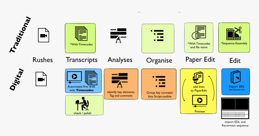 Paper Edit Digital Vs Analogue Overview - Parallel, HD Png Download