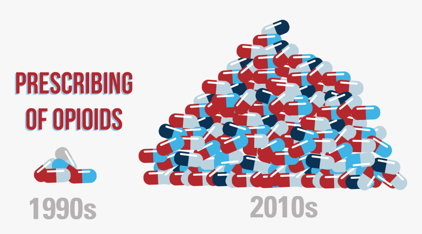 Blue Cross & Blue Shield Of Mississippi Graphic Free - Opioid Crisis Clip Art, HD Png Download