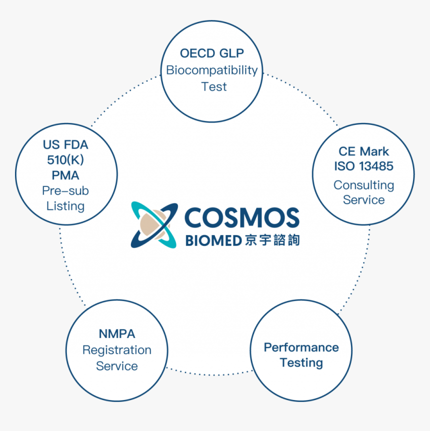 マーケティング 研究 開発 役割, HD Png Download
