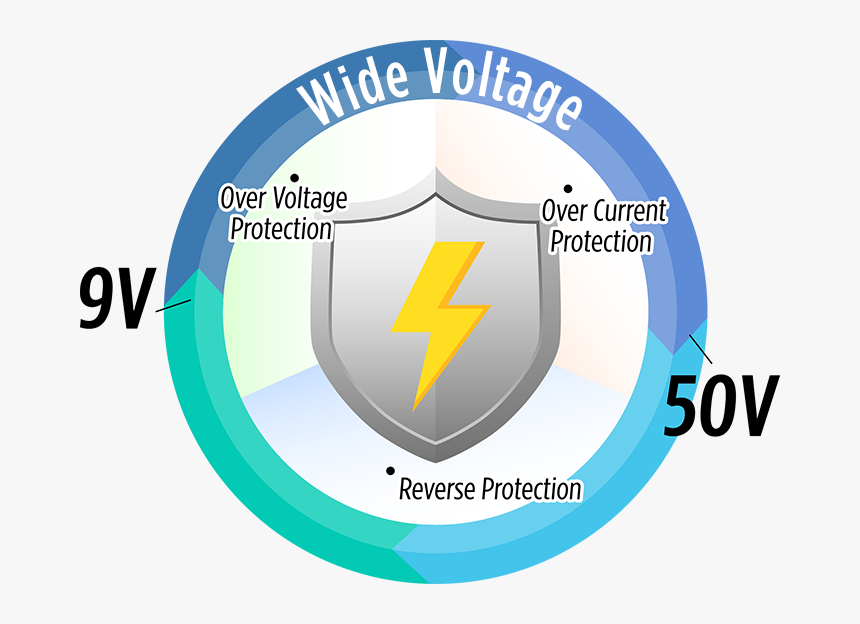 Rco-3200 Power Protection - Circle, HD Png Download