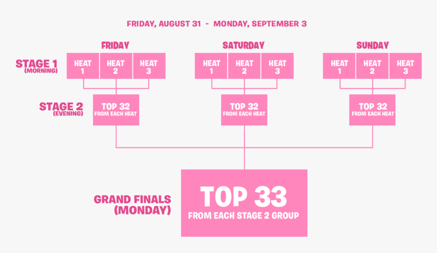 Fortnite Pax Summer Skirmish, HD Png Download