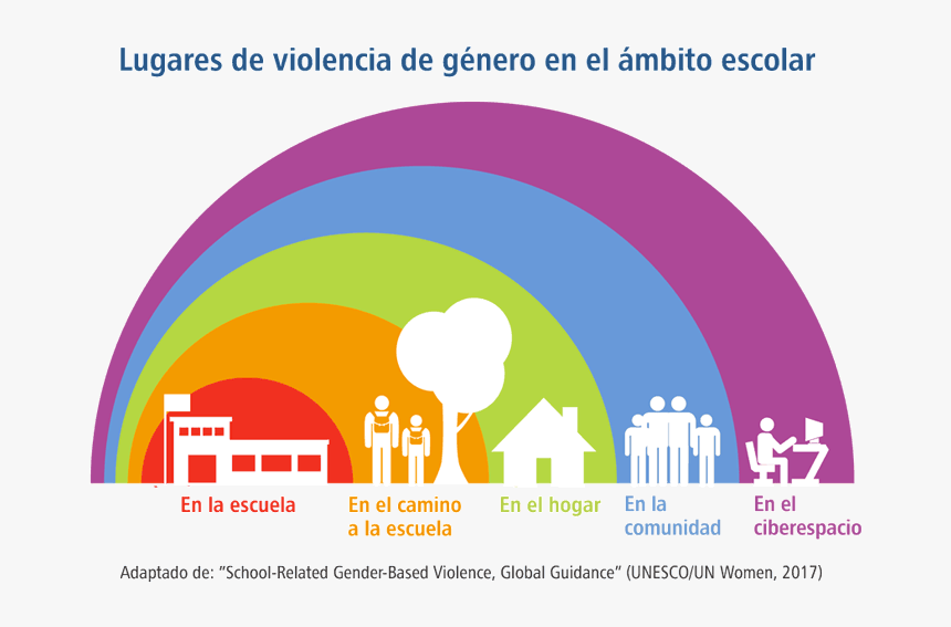Erradicacion De La Violencia De Genero, HD Png Download