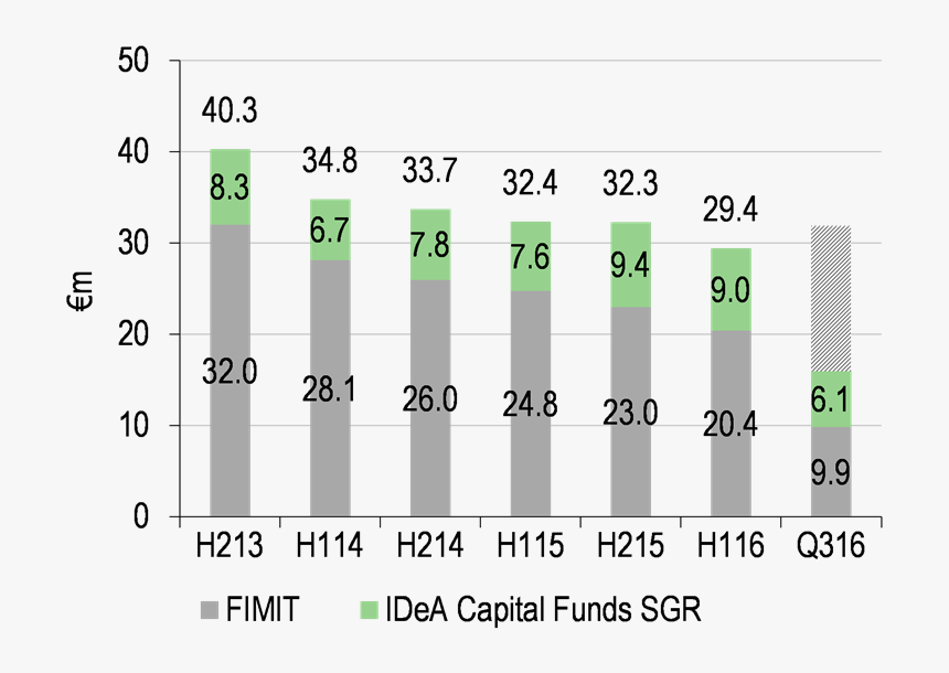 Number, HD Png Download