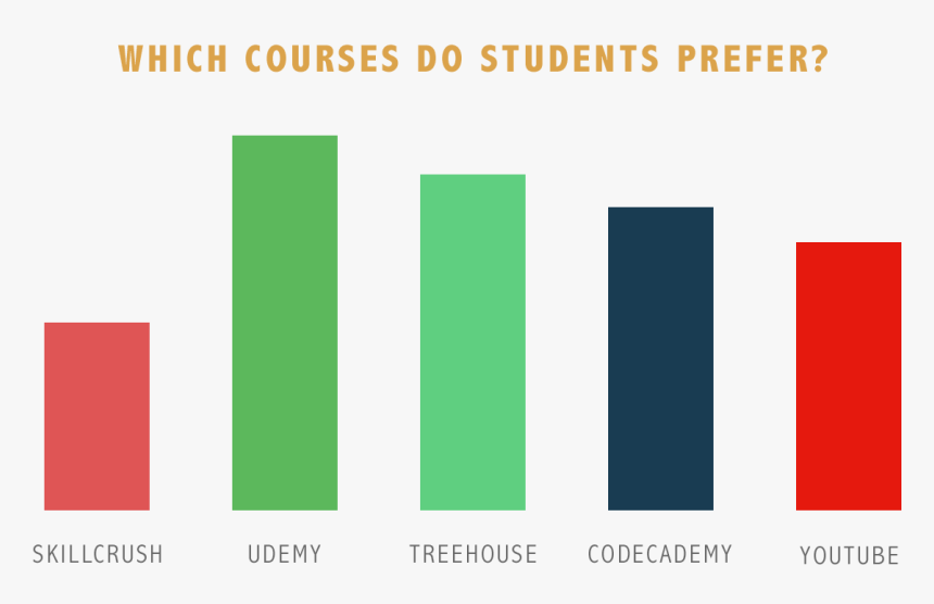 Delta Dental, HD Png Download