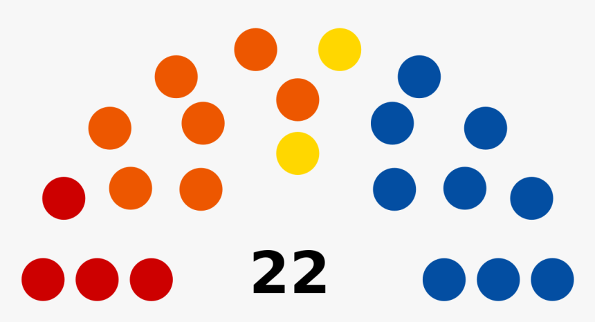 Council Of States Switzerland, HD Png Download