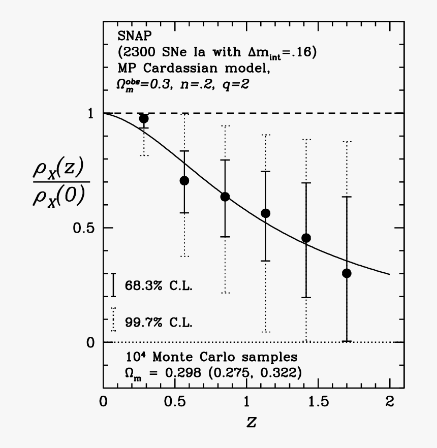 Diagram, HD Png Download