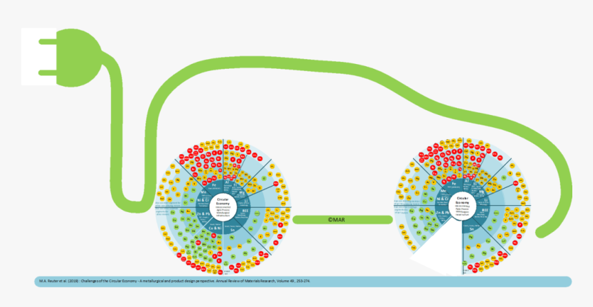 Circular Economy, HD Png Download