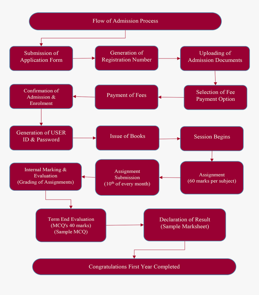 Sample Marksheet , Png Download - Colorfulness, Transparent Png