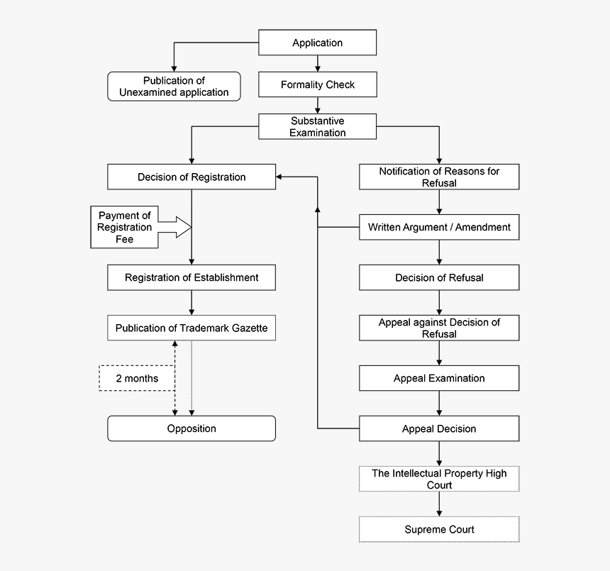 Colorfulness, HD Png Download