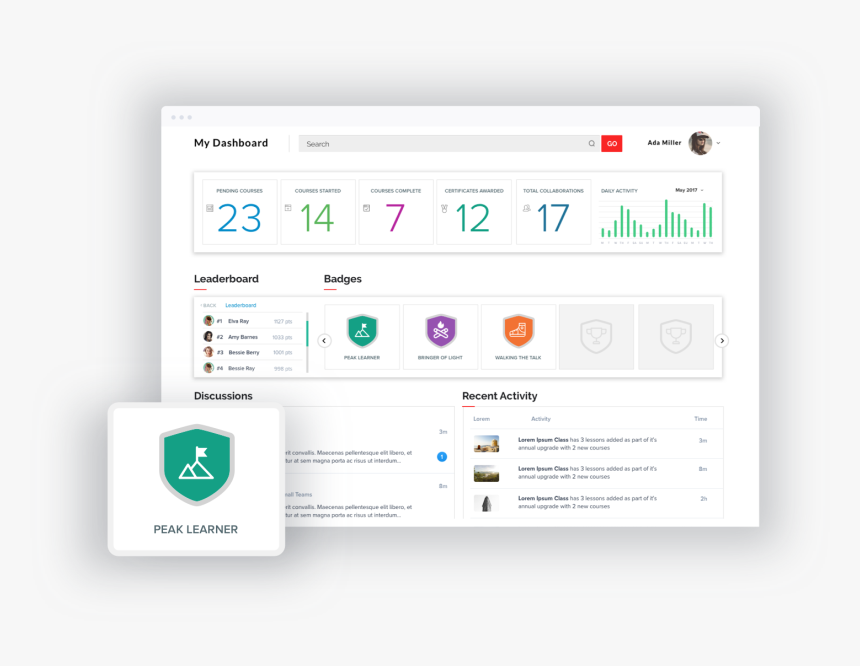 Thought Industries, HD Png Download